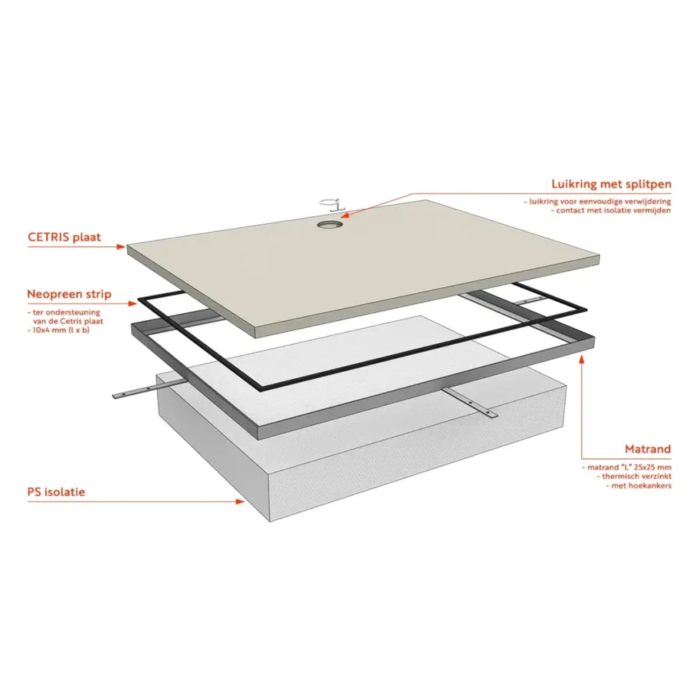 Vloerluik 22 mm verzonken luikring 795x595 mm Rc=3,5